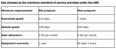 ABG Broadband DBCDE