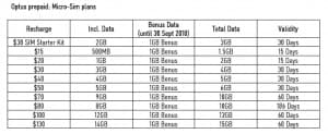 Optus iPad Plans