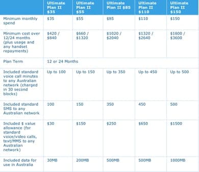 Telstra Ultimate Plans