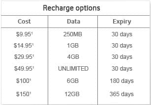 Vodafone iPad plans