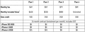 Optus iPhone 4 plans