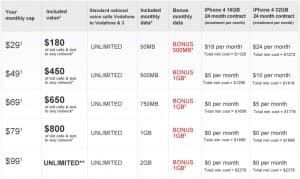 Vodafone iPhone 4 plans