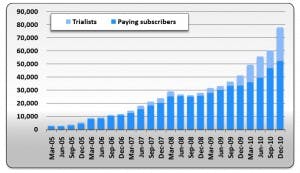 Quickflix subscriber numbers