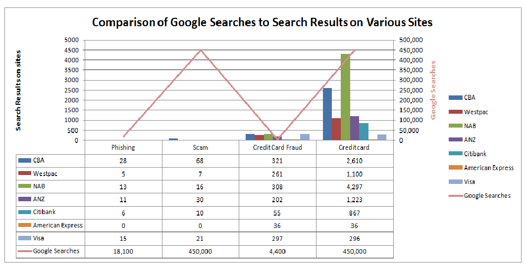 Fraud-Comparison-Chart