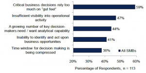 "The Analytical SMB: More Data, More Users, Less Time" table