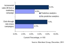 Aberdeen Group graph