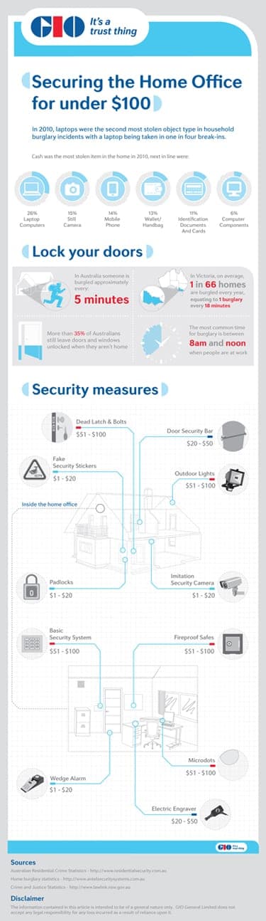 How to secure your home office