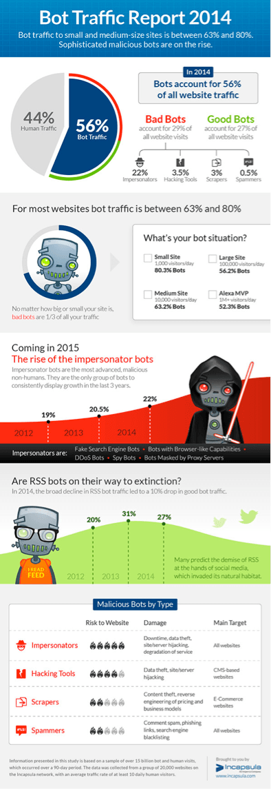 bot traffic report 2014