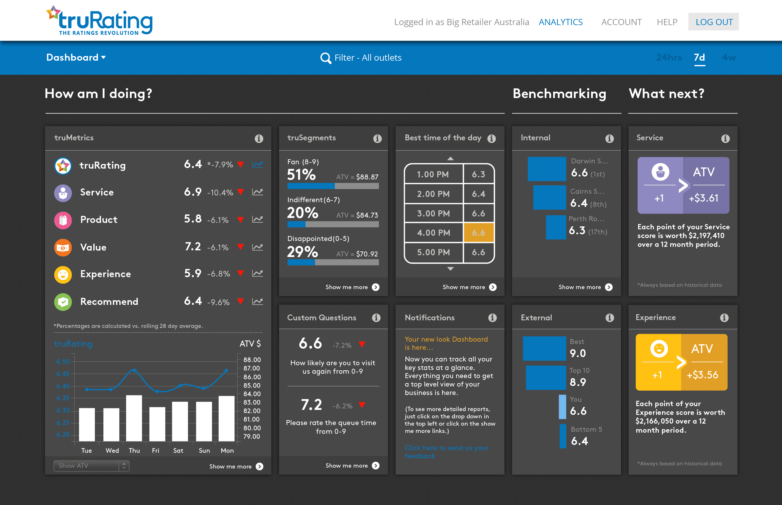 truRating Dashboard