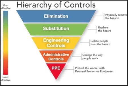 Why PPE is so important for your worksite