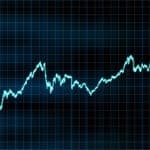 SME Confidence graph