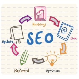 Search Engine Optimisation diagram