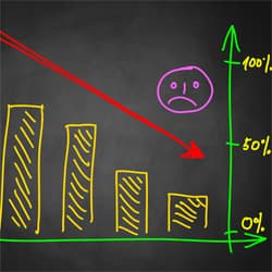 Graph, with downward arrow and sad face