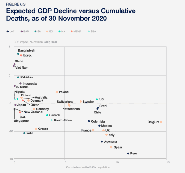 Social and economic costs from COVID-19 to persist long after the pandemic, says World Economic Forum