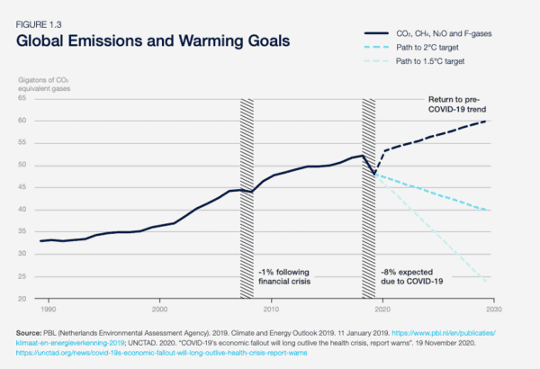 Social and economic costs from COVID-19 to persist long after the pandemic, says World Economic Forum