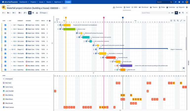 Project Management  & PPM - BigPicture 