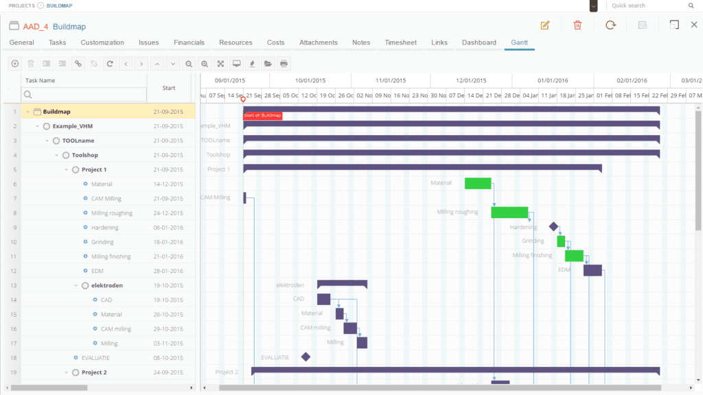 Project Management & Resource Planning Software - ionBIZ