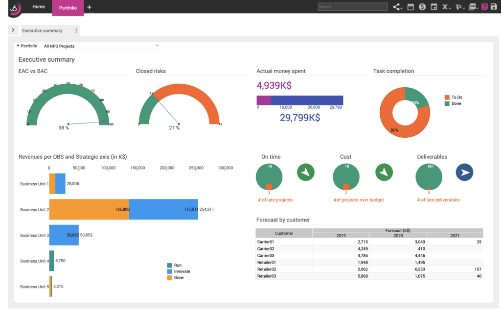 Enterprise Project Management Software - Planisware