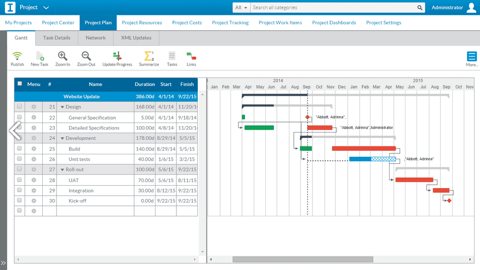 PPM Software - Sciforma 