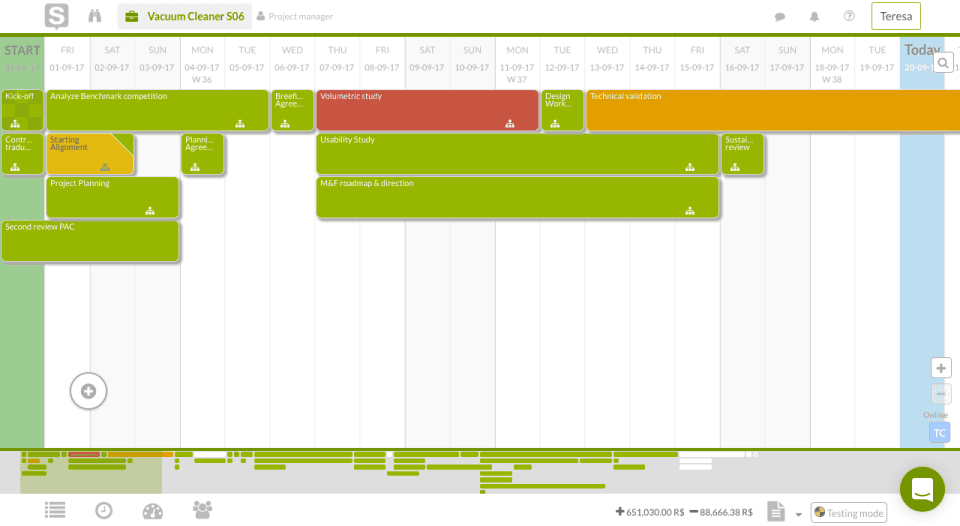 Project management software - Sinnaps