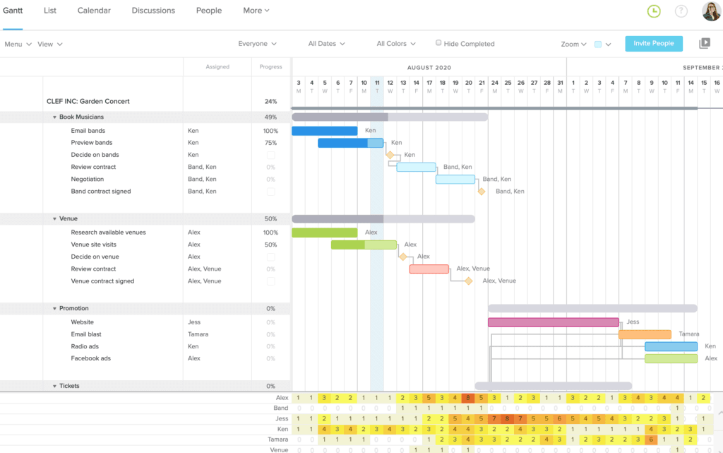 Project Management - TeamGantt