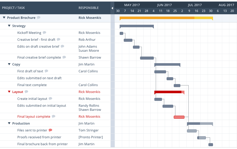 Project Management Software - Workzone