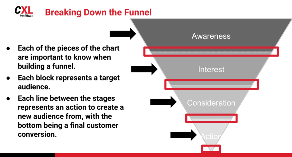 Growth Marketing Mindset: The user-centric approach