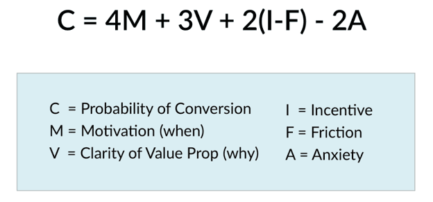 Product Messaging: How to write effective copy to drive sales