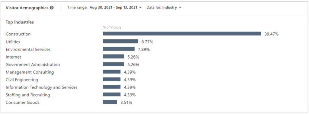 Five things I learned from growing a LinkedIn company page