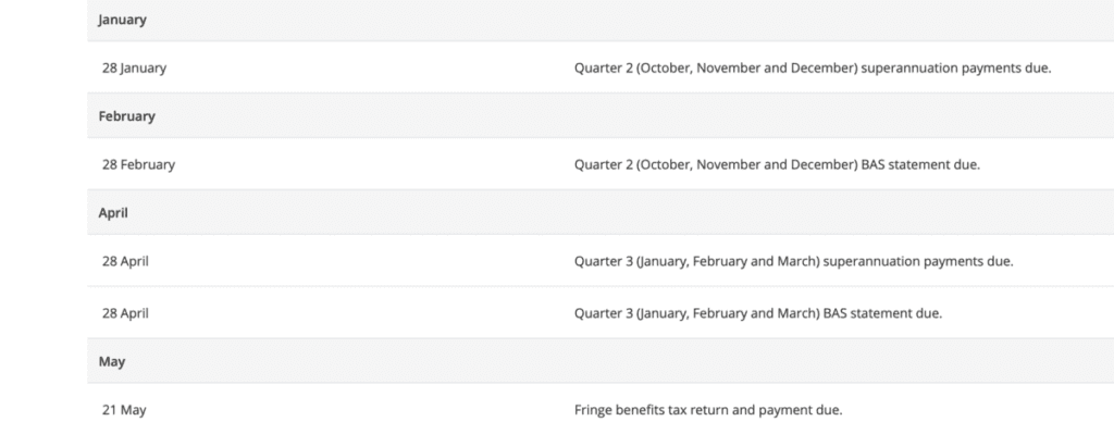 Key dates for Australian SMEs to mark on their financial calendars in 2022