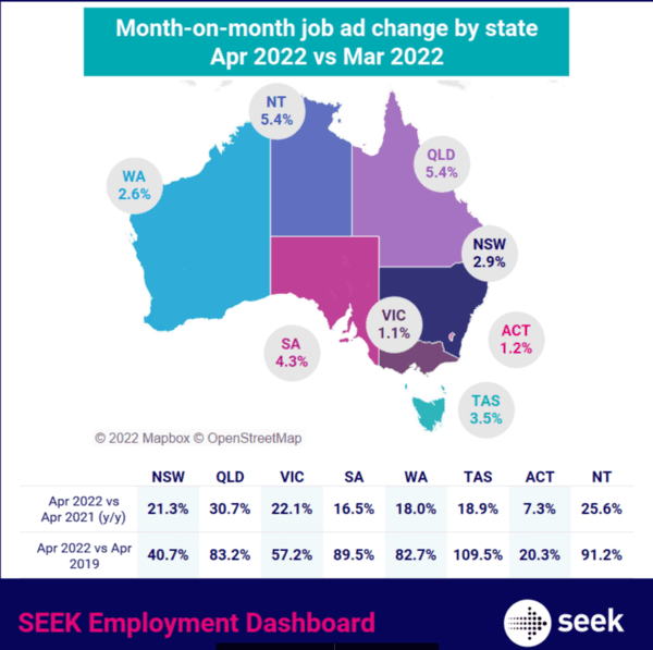 Job ad listings are rising, but so are skill shortages: SEEK