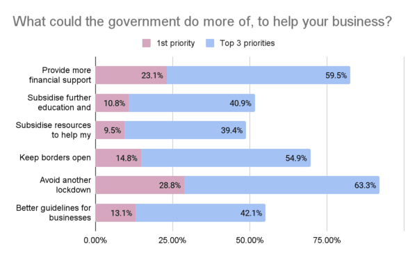 Election 2022: What really matters to small business owners in 2022