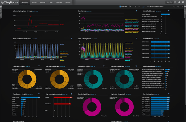 Tech Tuesday: Cutting-edge cybersecurity tech you can use to secure your digitisation agenda