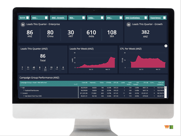 Tech Tuesday: Our top selection of tools for analysing business data in 2022