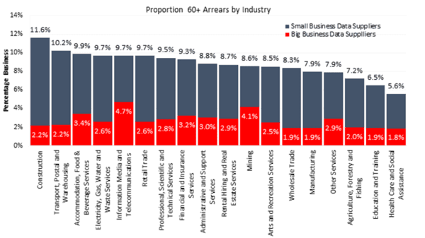 Late payments continue to wreak havoc on small businesses