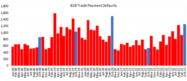 Late payments continue to wreak havoc on small businesses