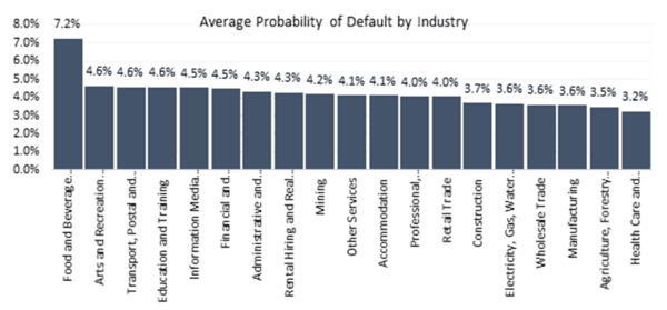 Late payments continue to wreak havoc on small businesses