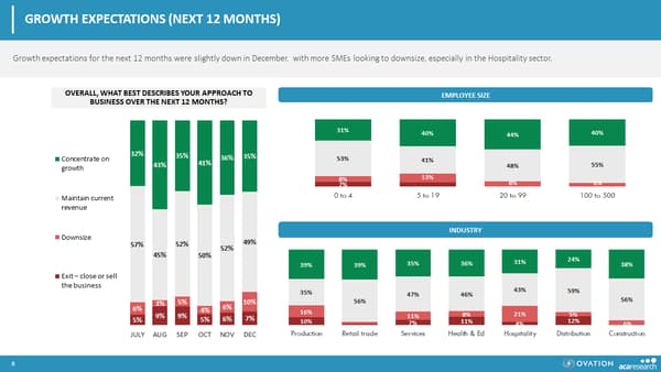 SME sentiment tracker: Here’s why you should be optimistic in 2023 