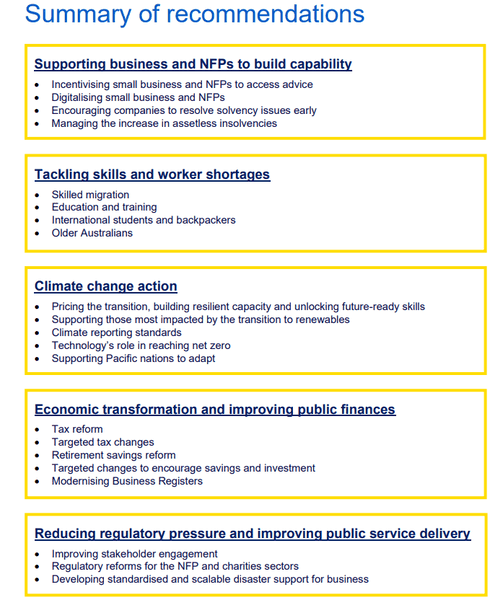 CPA Australia’s pre-budget submission outlines recommendations for key areas