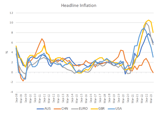 Despite hits, Australia’s economy holds ground