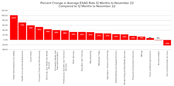 SMEs face a surge in court proceedings