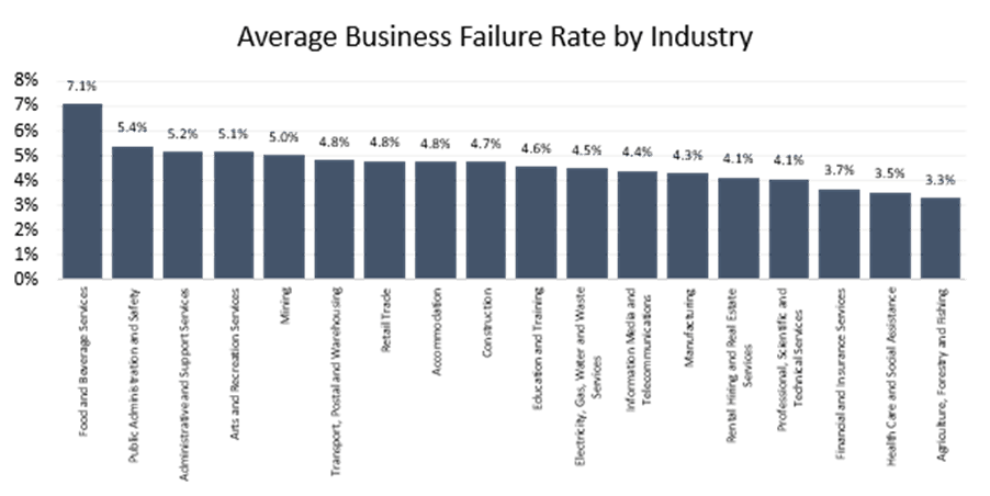 Will consumer confidence recover in 2024?