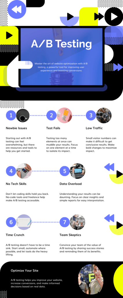 A/B testing made simple: How to know what works and what doesn’t