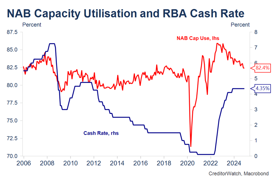 Interest rates relief by 2025? Here’s what the numbers say